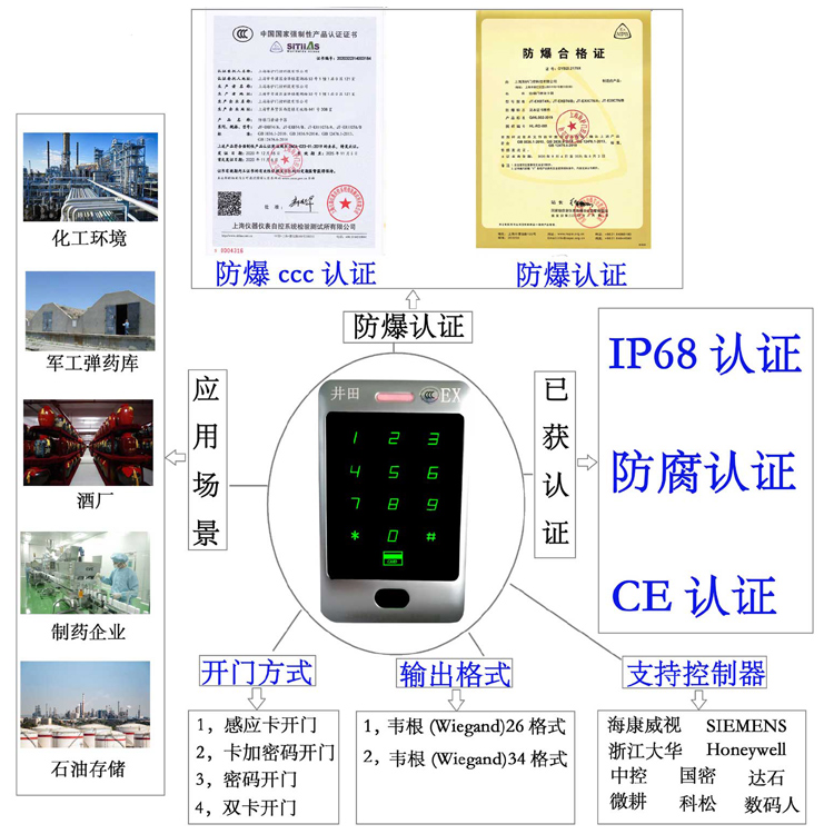 操大机逼视频防爆门禁系统的防爆门禁刷卡器的选材要点